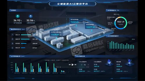 當工業步入智能時代,蘑菇物聯的商業化思考 100個革新產品 2 100