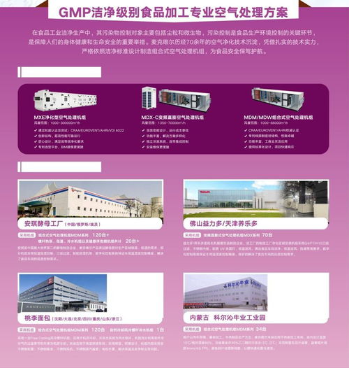 企業動態 以百年科技之名,助力食品行業品質 鮮 行