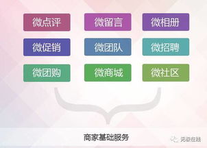 高薪誠聘英才 無極在線網六大崗位火熱招聘中,家門口的創業基地 科技 網