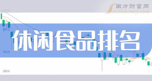 休閑食品相關企業(yè)排名前十名 2024年7月1日市盈率10大排行榜