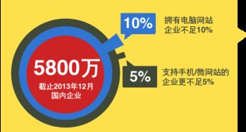 加盟 企業網站管理系統 微信網站建設 手機網站建設 手機網站模板 中英文網站建設 友點企業網站管理系統